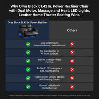 Orya Black 61.42 In. Power Recliner Chair with Dual Motor, Massage and Heat, LED Lights, Leather Home Theater Seating — Comparison
